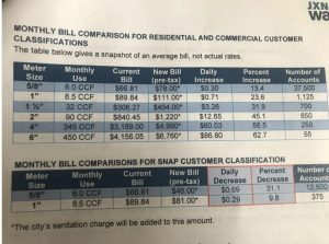 A breakdown of how JXN Water's billing proposal would change monthly payments for Jackson residents.