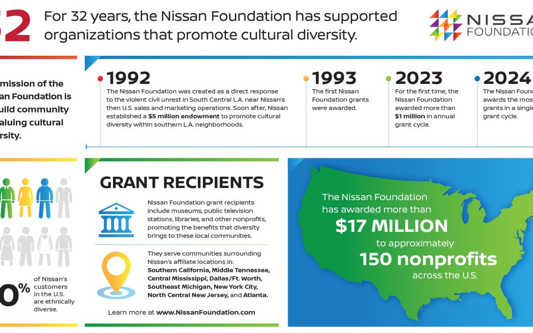 Building Community: Nissan Foundation awards $1.2 million in grants to 44 nonprofits celebrating the value of our differences